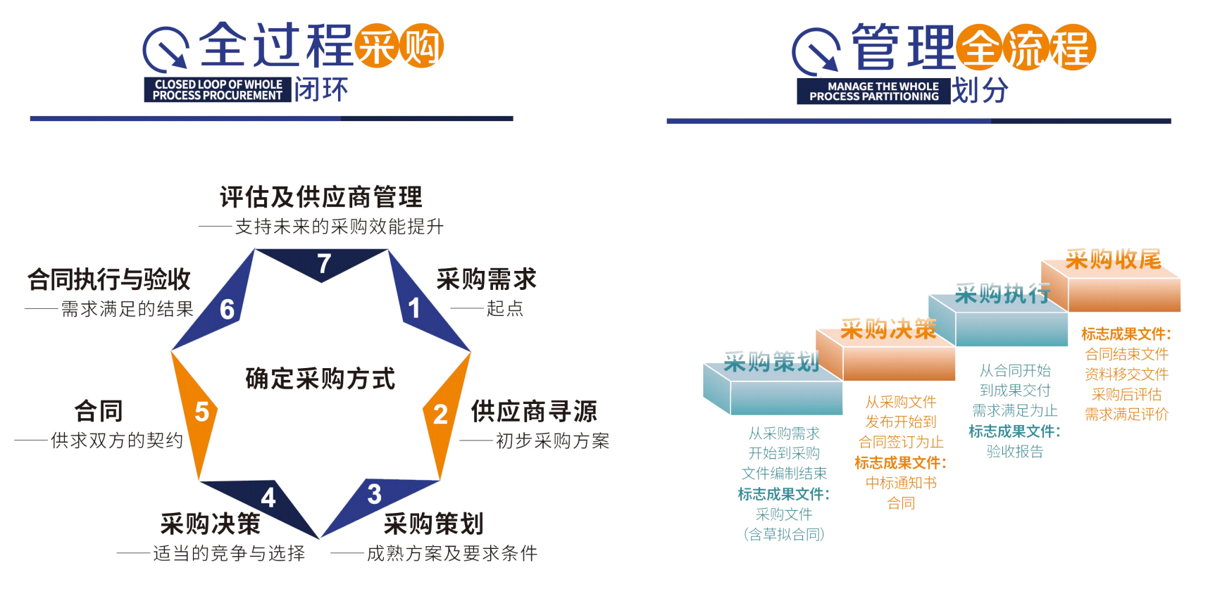招投标采购培训网