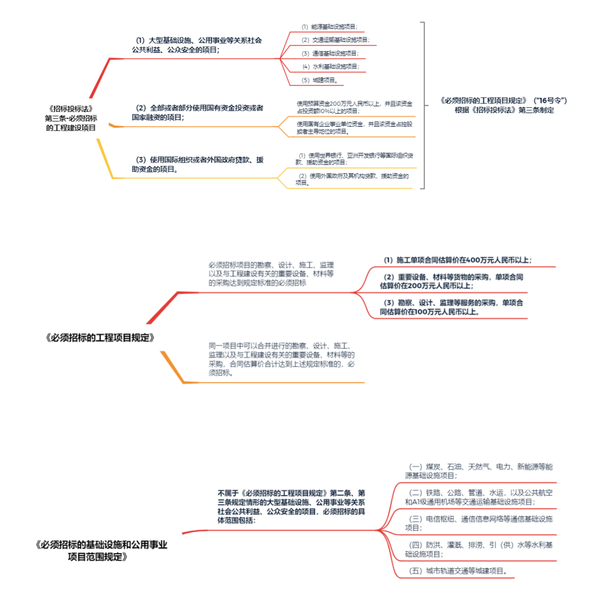 1665368998748388.png image.png