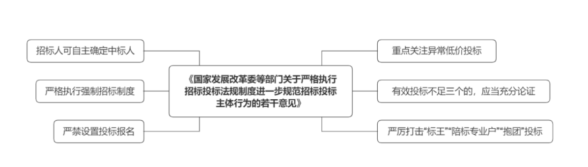 1665369085199913.png image.png