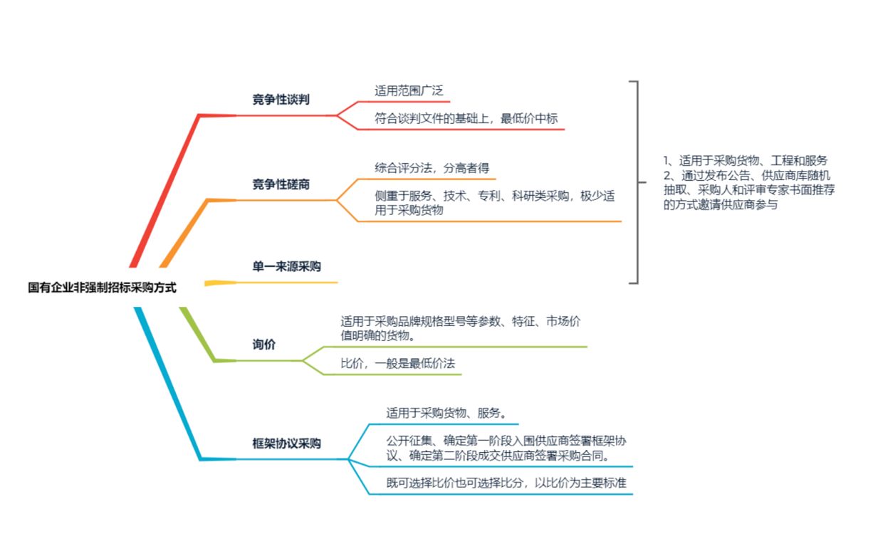 1665369145738025.png image.png